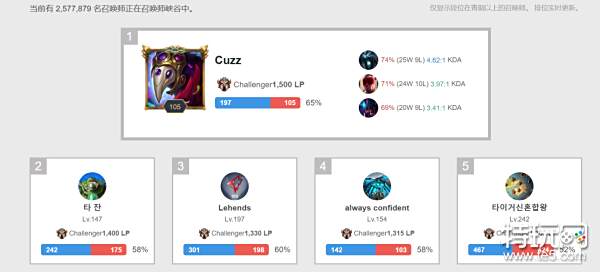 塞爾展现出 塞爾展现出