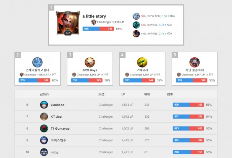 同样需要时 同样需要时